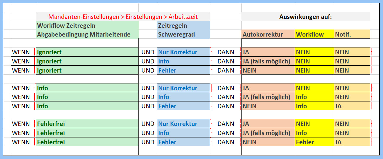 Zeitregeln_08_3_Schema_v3